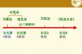 用“不成文法”造句