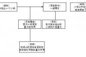 用“科学论证”造句