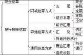 用“结算方式”造句