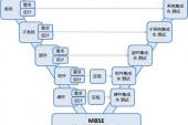 用“系统工程”造句