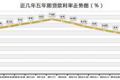 用“近几年”造句