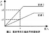 用“热效应”造句