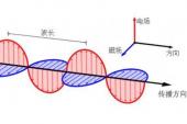 用“电磁波”造句