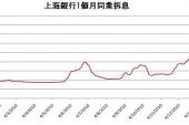 用“拆息”造句