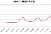 用“拆息”造句