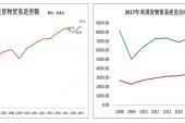 用“贸易差额”造句