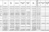 用“财务报表”造句