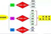 用“下笔成文”造句