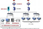 用“安全设备”造句