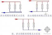 用“统系”造句