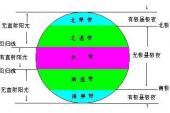 用“北的”造句