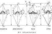 用“变位”造句