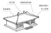 用“庑殿”造句