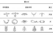 用“符号语言”造句