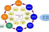 用“全局性”造句