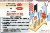 用“案值”造句