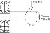 用“径向”造句