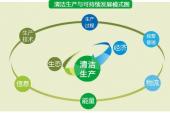 用“清洁生产”造句