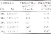 用“氢氧化物”造句