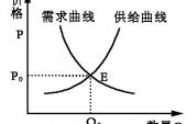 用“供求平衡”造句