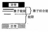 用“激子”造句