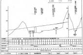 用“纵断面”造句