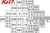 用“株连九族”造句