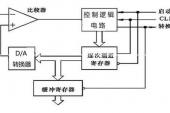 用“逐次”造句