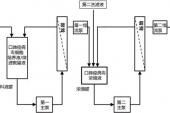 用“制备”造句