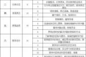 用“评分标准”造句