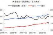 用“逆差”造句