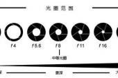 用“光圈”造句