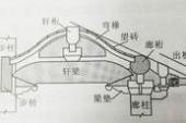 用“桁条”造句