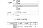 用“活动经费”造句