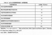 用“民意测验”造句