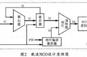 用“累加器”造句