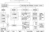 用“专制制度”造句