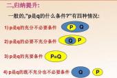 用“充分条件”造句