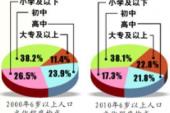 用“人口素质”造句