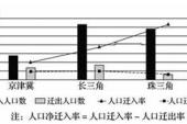 用“人口数量”造句