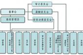 用“职能部门”造句