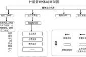 用“各种关系”造句