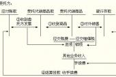 用“代销”造句