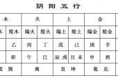 用“天干地支”造句