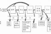 用“状态”造句