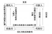 用“付款交单”造句