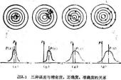 用“准确度”造句