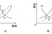 用“不变价格”造句